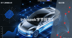 人工快速梳理焦点矛盾